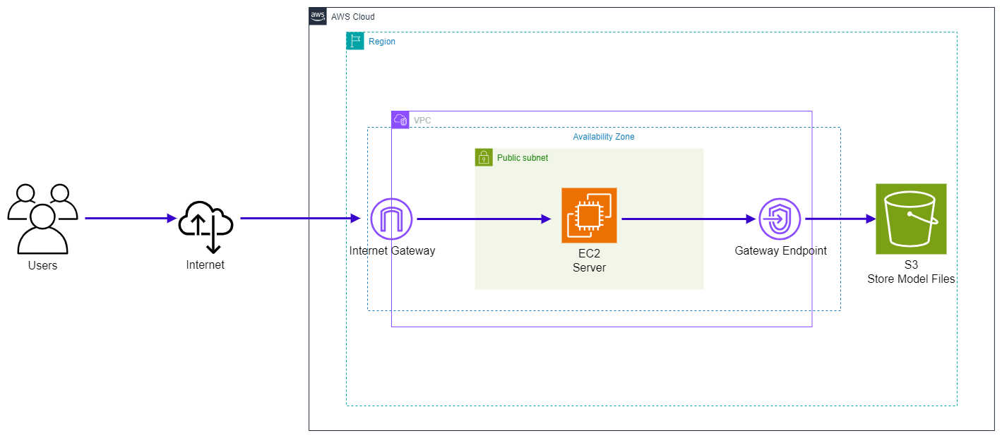 Application Architecture